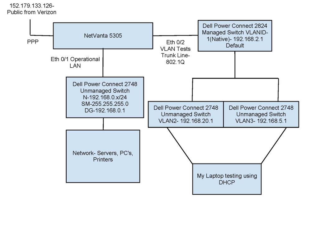 Testing Network Diagram- Currently working on now.jpg